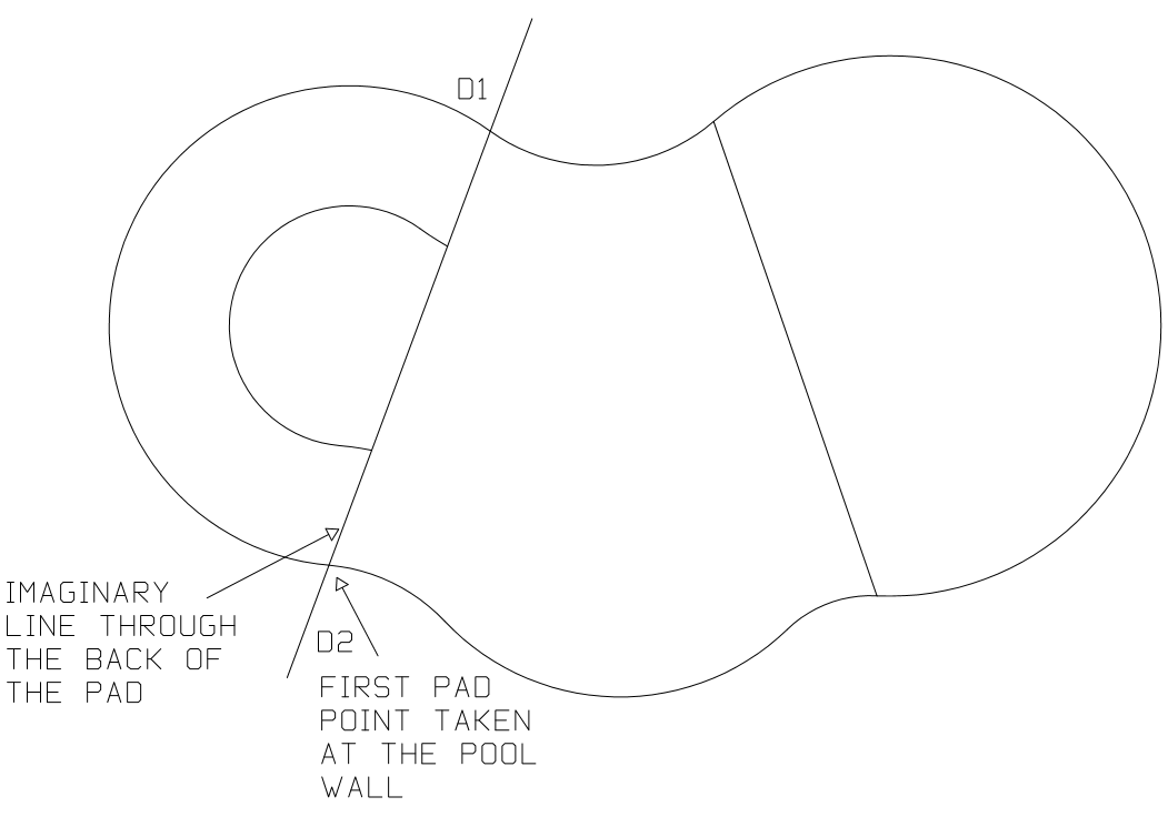 Inground Pool How to Measure Knowledge Pool Fits DIY Liners