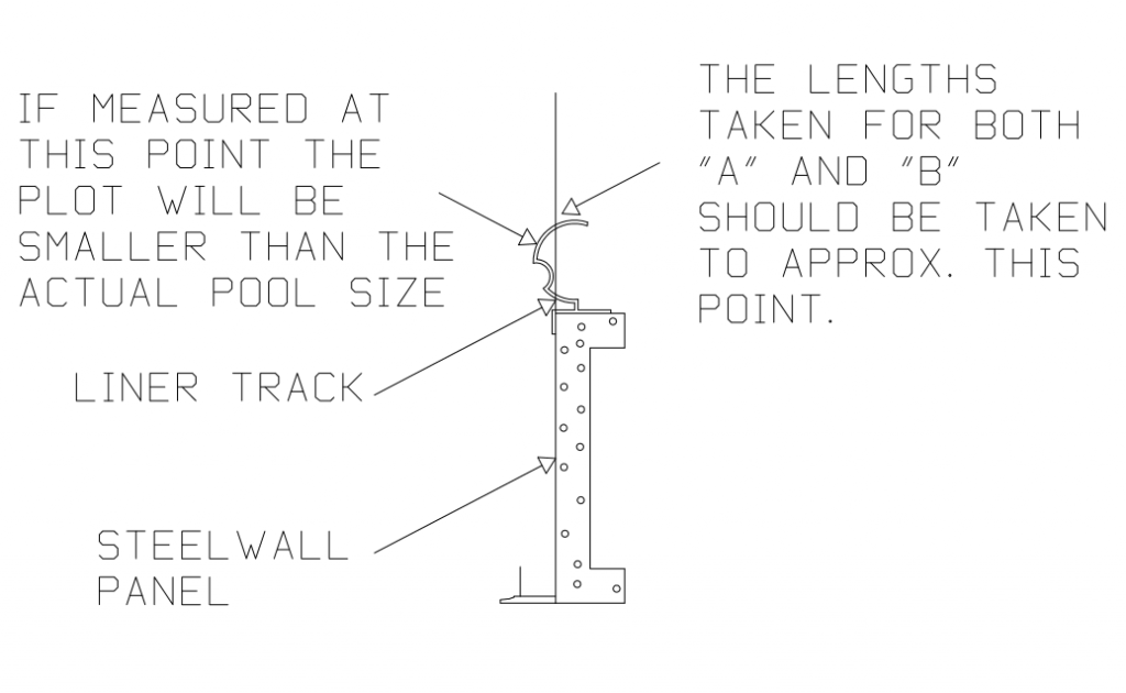 Correct AB Plot Point Measuring Location to the Bead Receiver