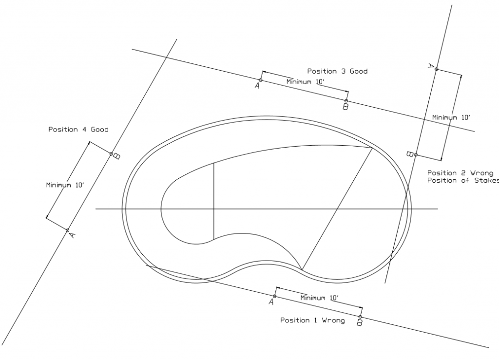Incorrect & Correct Location of AB Stakes