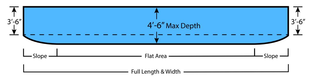 Driftwood & Champlain Dished Bottoms - Info - Pool Fits