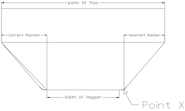Inground Pool - How to Measure - Knowledge - Pool Fits DIY Liners