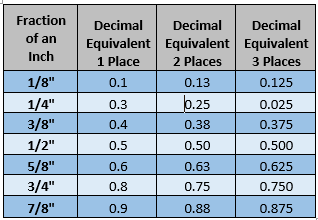 Decimal Inch Chart
