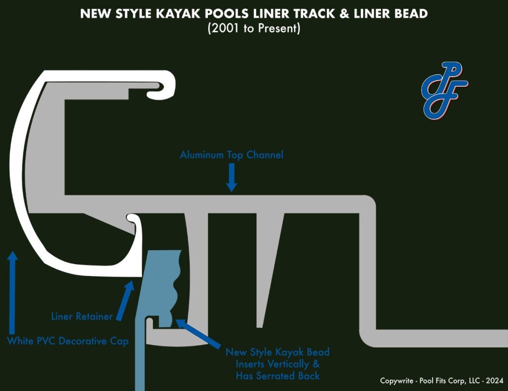 Kayak Pool New_Style Liner Bead & Coping