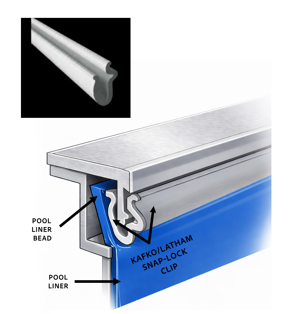 Kafko Snap-Lock Clip - Pool Fits